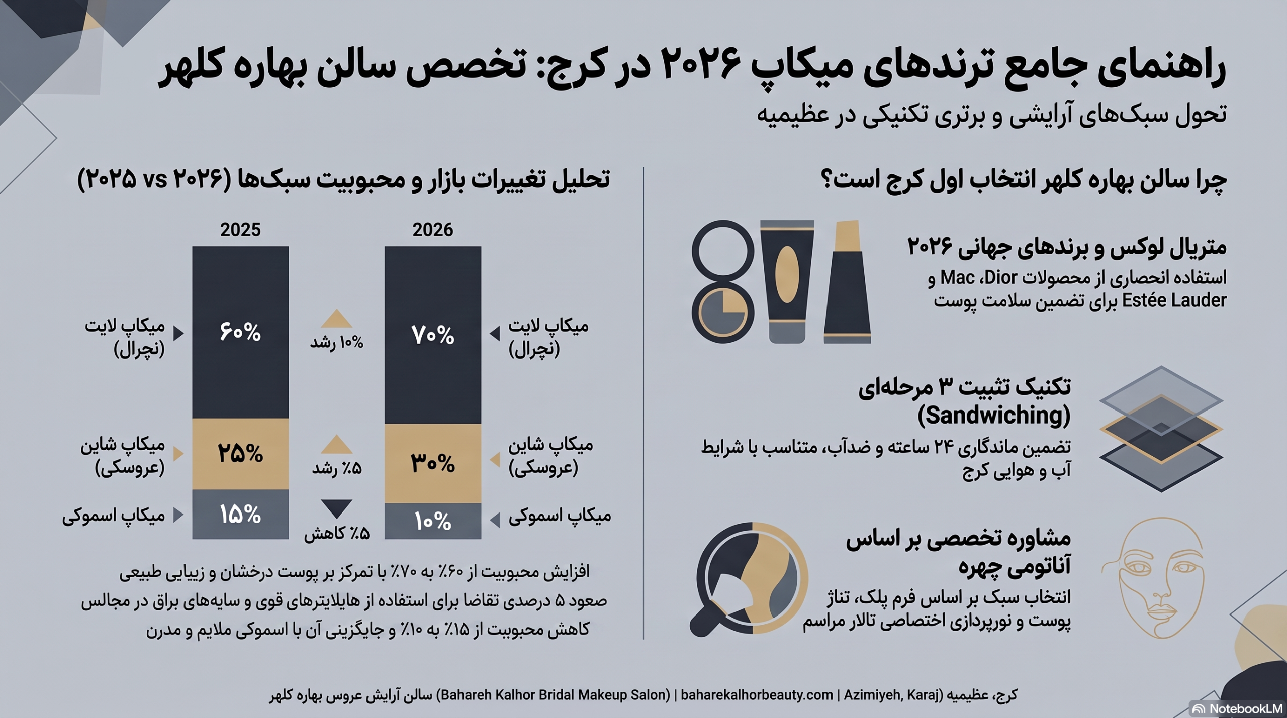 اینفوگرافی مدل میکاپ کرج