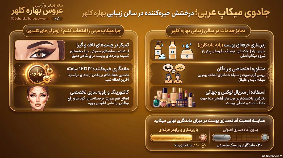 راهنمای خدمات میکاپ عربی در کرج